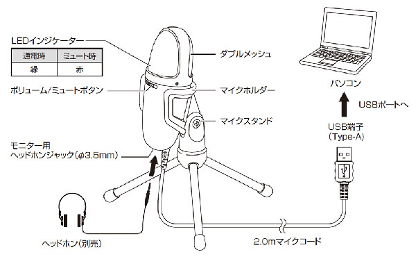 AT9934USB