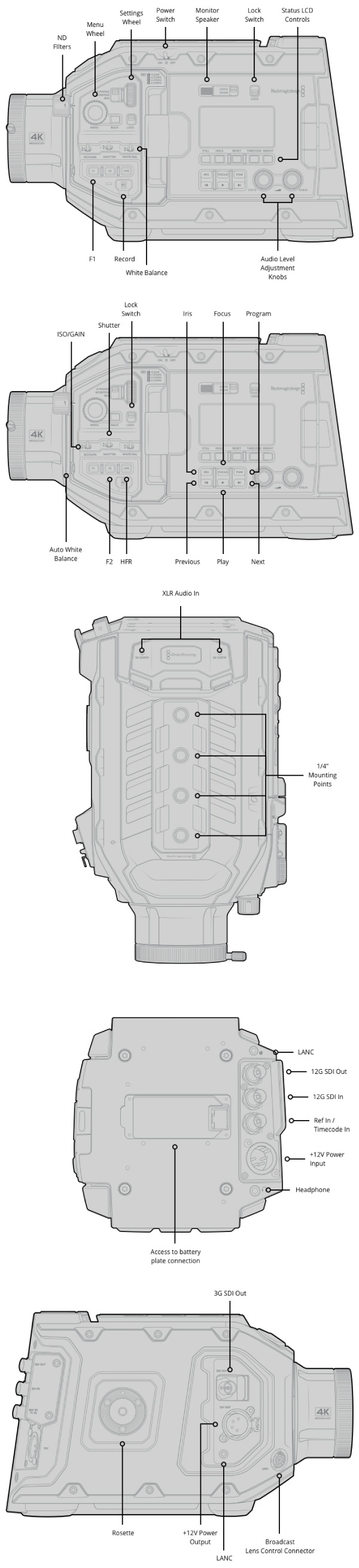 Blackmagic URSA Broadcast