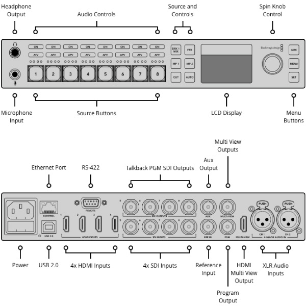 Blackmagic Design@	ATEM Television Studio HD
