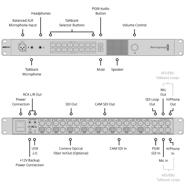 Blackmagic Design@	ATEM Talkback Converter 4K