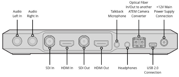 Blackmagic Design@	ATEM Camera Converter