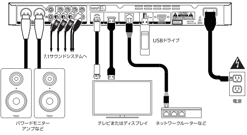 10月下旬以降入荷予定。ご予約受付中！】DENON PROFESSIONAL/メディア