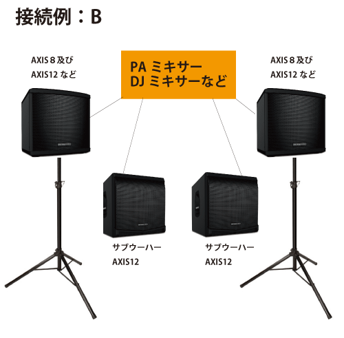DENONタワースピーカー＋小2＋アンプ 本当にHi-Fiとしても使えるAVアンプ」――デノンから2年ぶりの