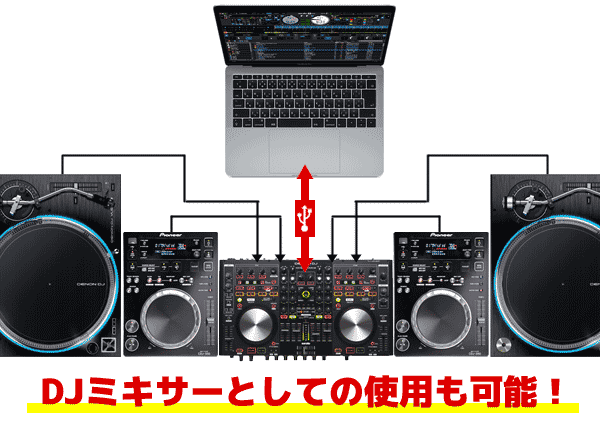 DENON DJ MC6000MK2