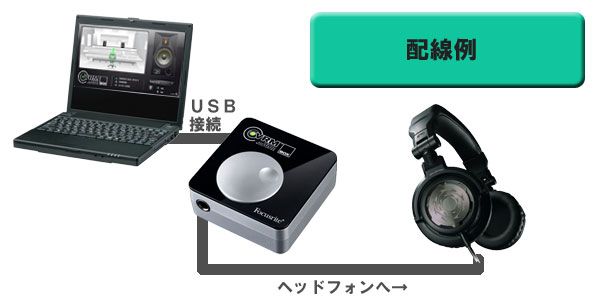 Focusrite VRM USBヘッドホンアダプター