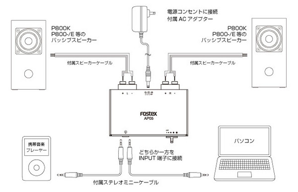 Fostex AP05