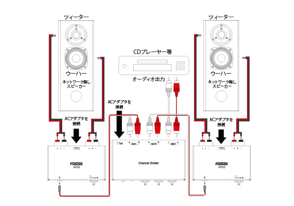 Fostex AP05