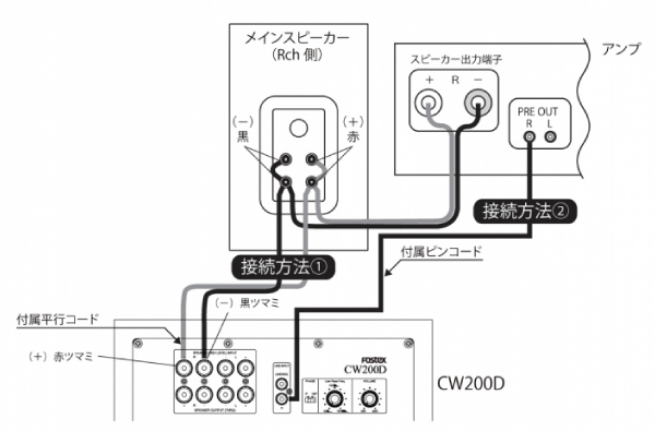 CW200D 