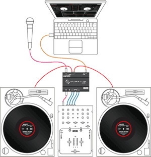 RANE/ソフトウェア/serato SCRATCH LIVE（SL1）☆HOW TO SCRATCH LIVE