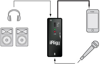 IK MULTIMEDIA/モバイル・レコーダー/iRig PRE -DJ機材アナログ