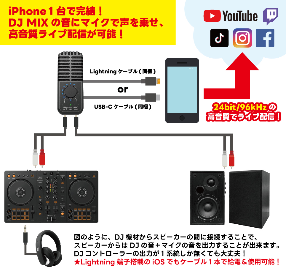 iRig Mic Stream Pro接続図