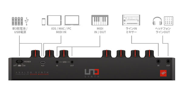 UNO Synth