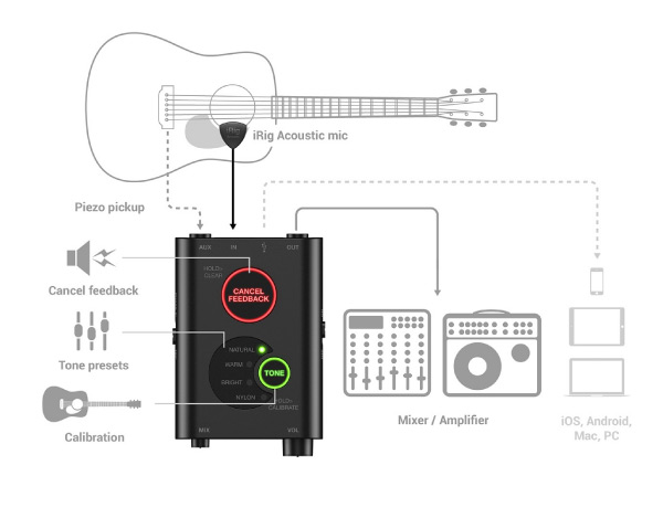 iRig Acoustic Stage