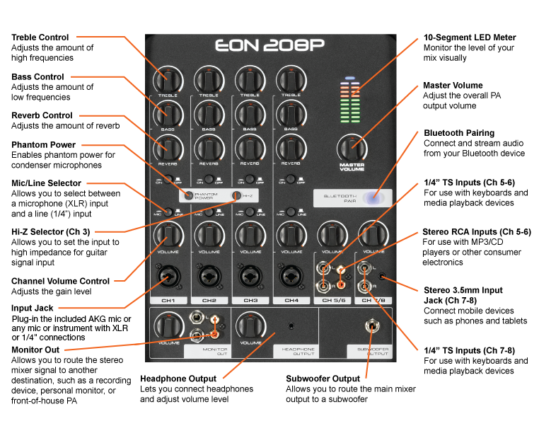 EON208P