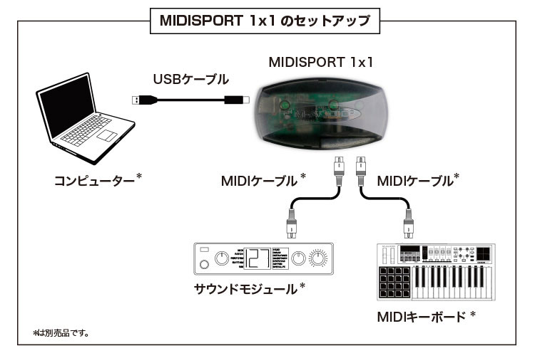 M-audio