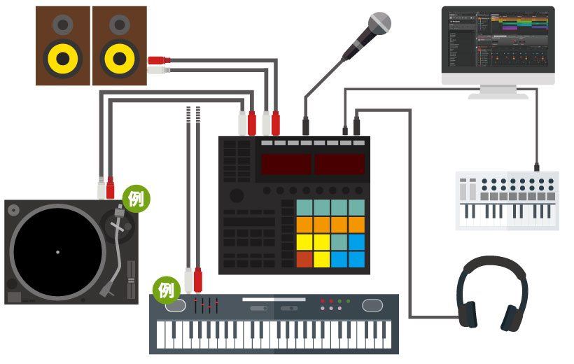 MASCHINE MK3のトラックメイクスターティングにイチオシのセット！