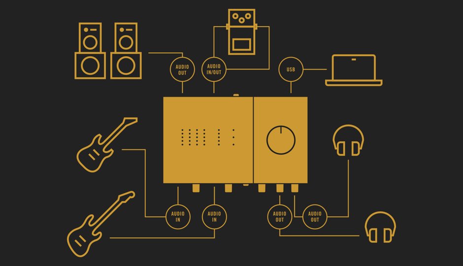 たっぷり音楽製作に必要なソフトも付いてくるKOMPLETE AUDIO 6MK2！