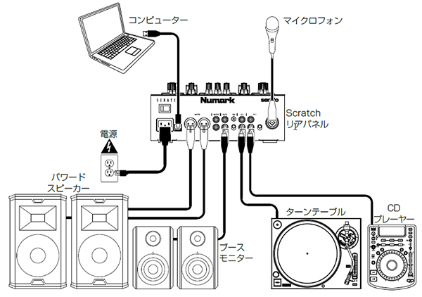 Serato DJ Pro対応2チャンネルスクラッチミキサーNumark Scratch！