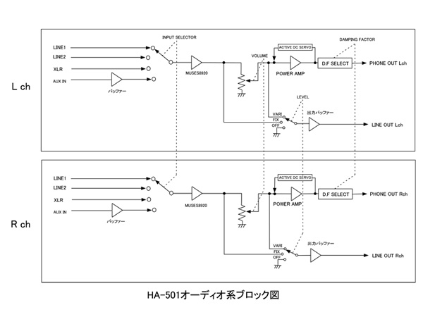 TEAC HA-501-SP