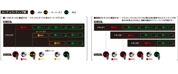 BOSS RC-505 Ver2.0