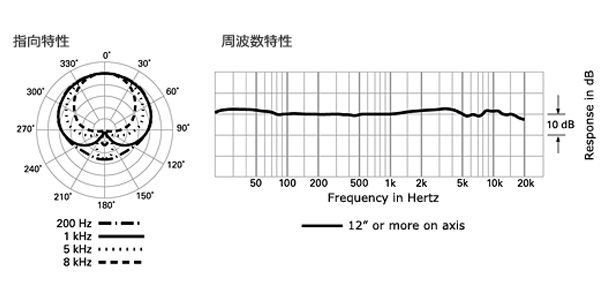 audio-technica AT5040