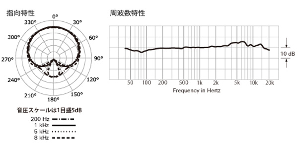 audio-technica AT5045