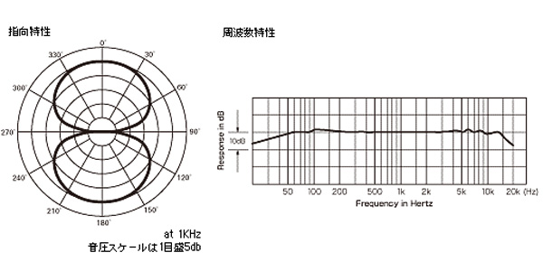 audio-technica AT4081