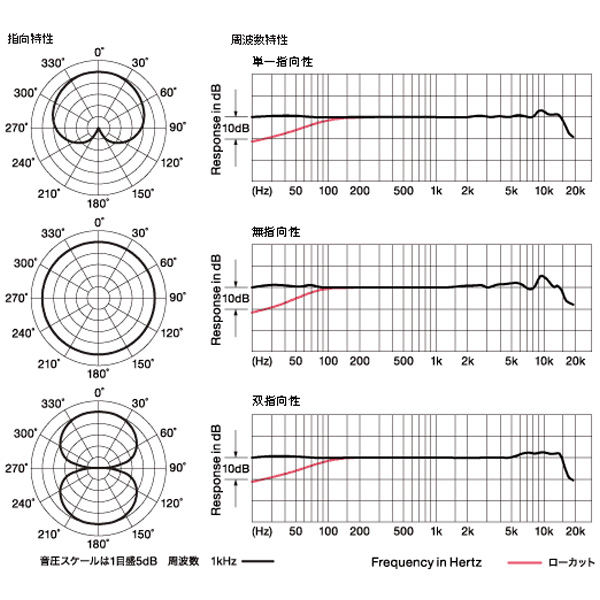 audio-technica AT4050