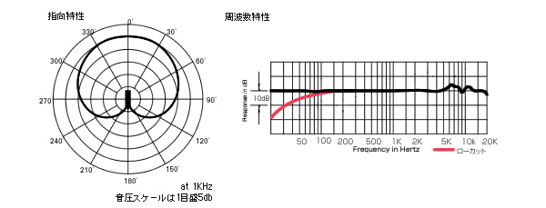 audio-technica AT40400