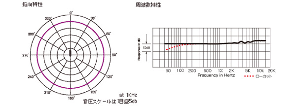 audio-technica AT4022