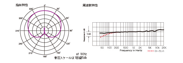 audio-technica AT4021