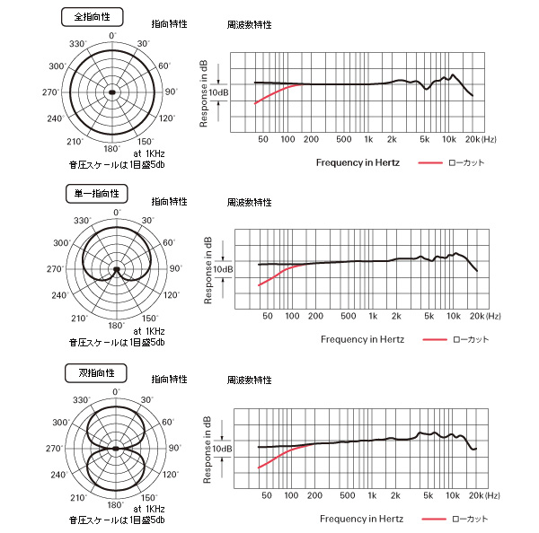 audio-technica AT2050