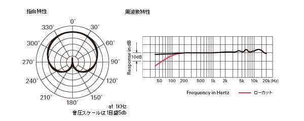 audio-technica AT2035