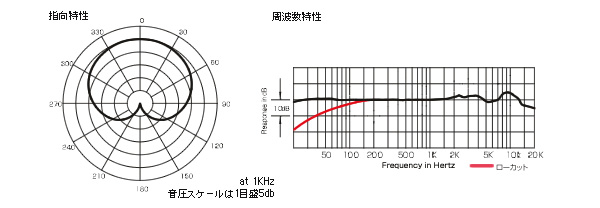 audio-technica AE5400