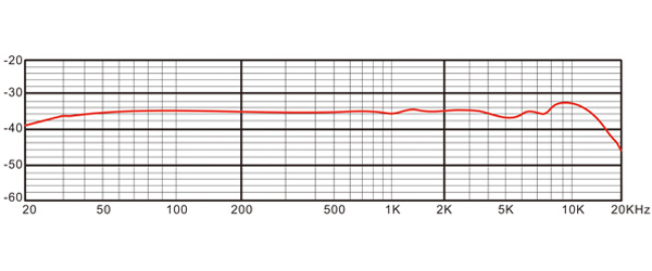 TASCAM TM-80