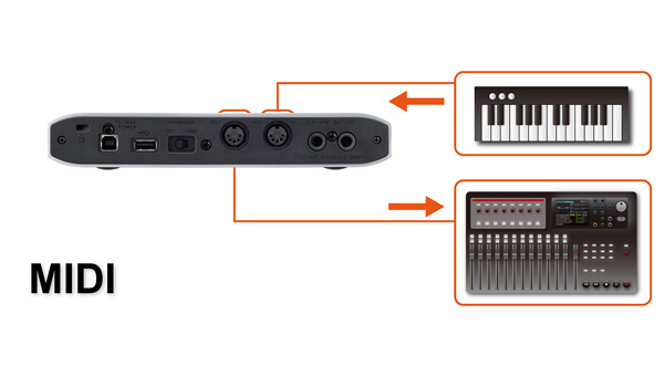 TASCAM iXR