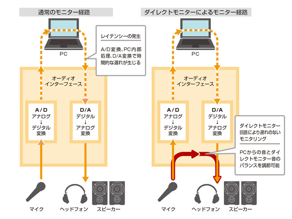 TASCAM iXR