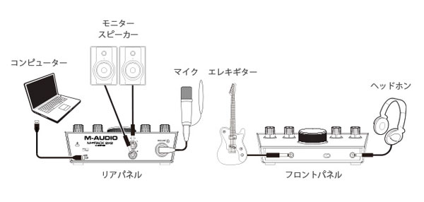 M-AUDIO M-Track 2x2