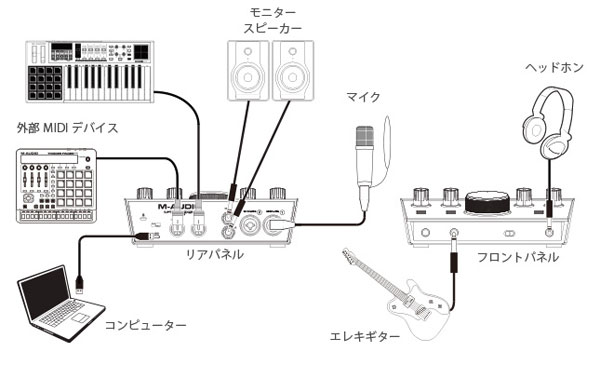 M-AUDIO M-Track 2x2M