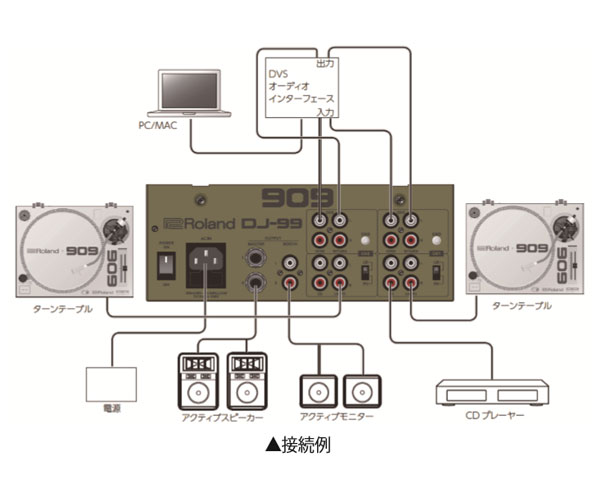 Roland DJ-99