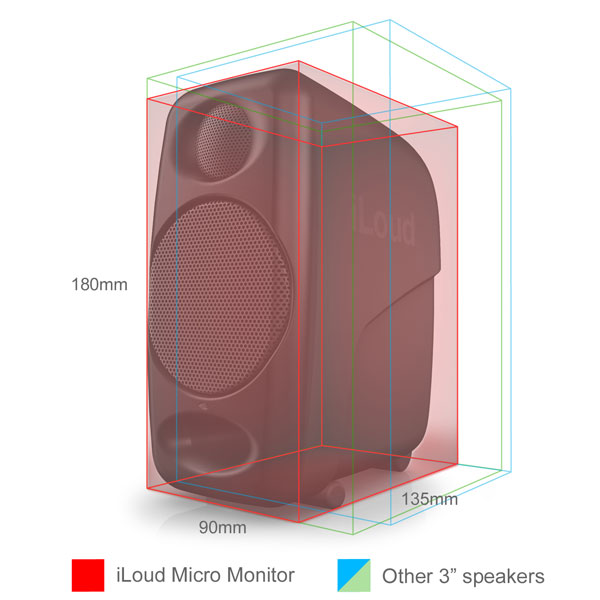 IK Multimedia iLoud Micro Monitor