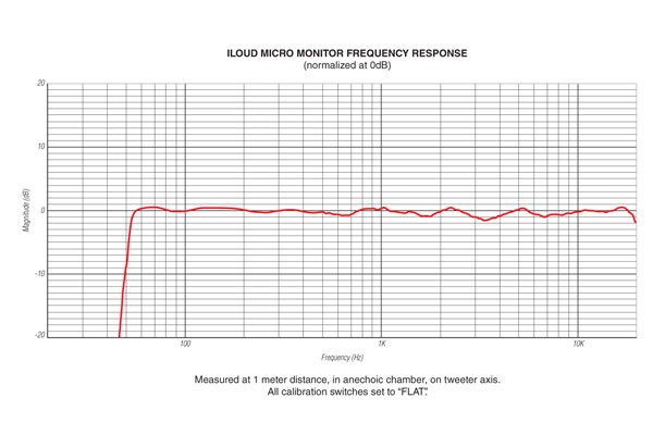 IK Multimedia iLoud Micro Monitor