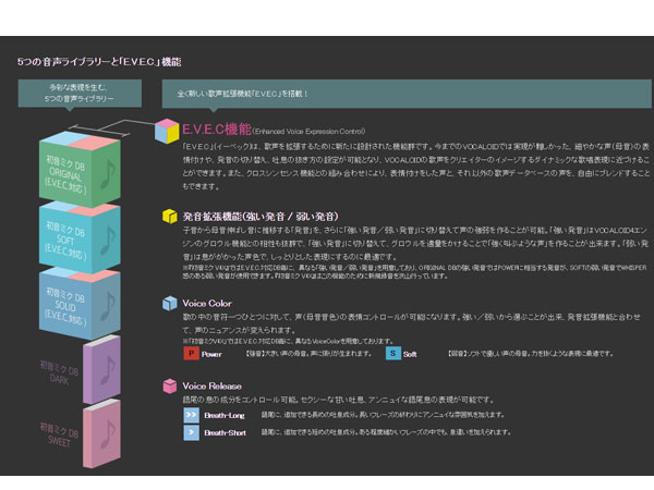 CRYPTON 初音ミク V4X ENGLISHバンドル版