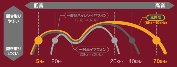 極の音域 Hi-Res ALDEBARAN