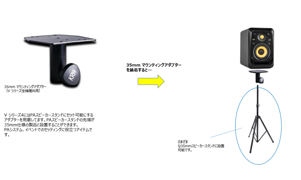 KRKの新たな標準モデルV Series 4 の6インチスピーカーのご紹介