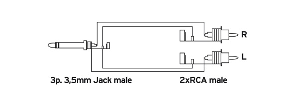 RCA2-Stereo Jack Mini1 MM 1.5