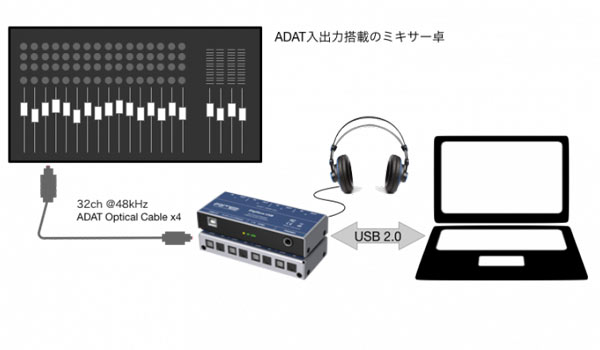 RME Digiface USB