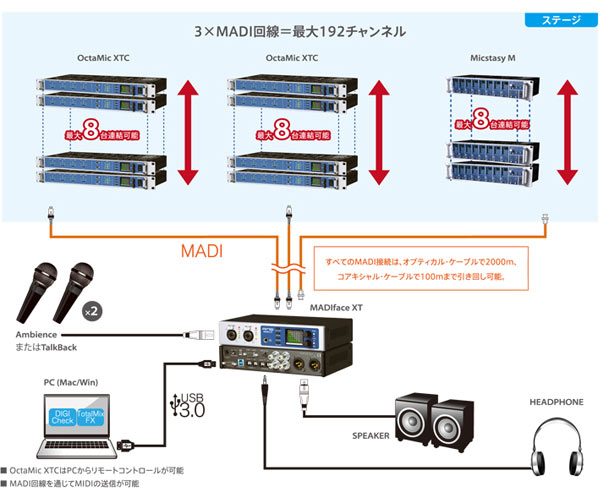 RME MADIface XT