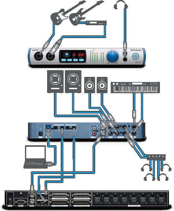 PreSonus Studio 192 Mobile