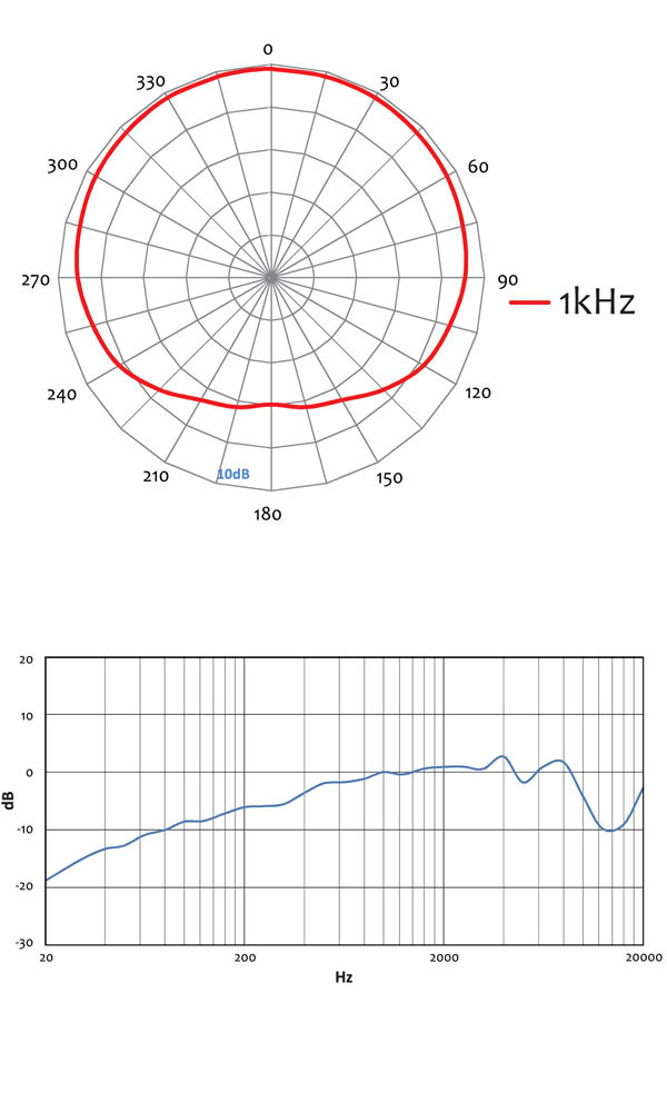 Mic W i456